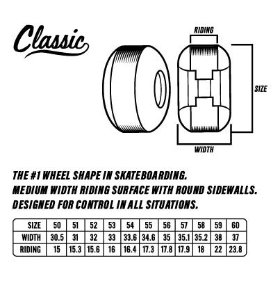 SF F4 93 Classic 60mm Wheels - Venue Skateboards
